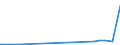 CN 85064000 /Exports /Unit = Prices (Euro/suppl. units) /Partner: Congo (Dem. Rep.) /Reporter: Eur27_2020 /85064000:Silver Oxide Cells and Batteries (Excl. Spent)