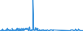 CN 85064000 /Exports /Unit = Prices (Euro/suppl. units) /Partner: South Africa /Reporter: Eur27_2020 /85064000:Silver Oxide Cells and Batteries (Excl. Spent)