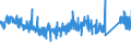 CN 85065010 /Exports /Unit = Prices (Euro/suppl. units) /Partner: Italy /Reporter: Eur27_2020 /85065010:Lithium Cells and Batteries, in the Form of Cylindrical Cells (Excl. Spent)