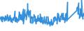 CN 85065010 /Exports /Unit = Prices (Euro/suppl. units) /Partner: Denmark /Reporter: Eur27_2020 /85065010:Lithium Cells and Batteries, in the Form of Cylindrical Cells (Excl. Spent)