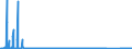 CN 85065010 /Exports /Unit = Prices (Euro/suppl. units) /Partner: Slovakia /Reporter: Eur27_2020 /85065010:Lithium Cells and Batteries, in the Form of Cylindrical Cells (Excl. Spent)