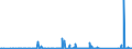 CN 85065010 /Exports /Unit = Prices (Euro/suppl. units) /Partner: Kosovo /Reporter: Eur27_2020 /85065010:Lithium Cells and Batteries, in the Form of Cylindrical Cells (Excl. Spent)