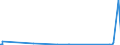 CN 85065010 /Exports /Unit = Prices (Euro/suppl. units) /Partner: Guinea Biss. /Reporter: Eur27_2020 /85065010:Lithium Cells and Batteries, in the Form of Cylindrical Cells (Excl. Spent)