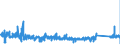 CN 85065030 /Exports /Unit = Prices (Euro/suppl. units) /Partner: Luxembourg /Reporter: Eur27_2020 /85065030:Lithium Cells and Batteries, in the Form of Button Cells (Excl. Spent)