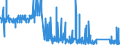 CN 85065030 /Exports /Unit = Prices (Euro/suppl. units) /Partner: Liechtenstein /Reporter: Eur27_2020 /85065030:Lithium Cells and Batteries, in the Form of Button Cells (Excl. Spent)