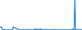 CN 85065030 /Exports /Unit = Prices (Euro/suppl. units) /Partner: Cape Verde /Reporter: Eur27_2020 /85065030:Lithium Cells and Batteries, in the Form of Button Cells (Excl. Spent)