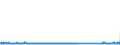 CN 85066000 /Exports /Unit = Prices (Euro/suppl. units) /Partner: Sweden /Reporter: Eur27_2020 /85066000:Air-zinc Cells and Batteries (Excl. Spent)
