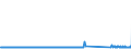 CN 85066000 /Exports /Unit = Prices (Euro/suppl. units) /Partner: Austria /Reporter: Eur27_2020 /85066000:Air-zinc Cells and Batteries (Excl. Spent)