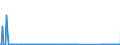 CN 85066000 /Exports /Unit = Prices (Euro/suppl. units) /Partner: For.jrep.mac /Reporter: Eur27_2020 /85066000:Air-zinc Cells and Batteries (Excl. Spent)