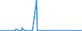 CN 85066000 /Exports /Unit = Prices (Euro/suppl. units) /Partner: Kenya /Reporter: Eur27_2020 /85066000:Air-zinc Cells and Batteries (Excl. Spent)