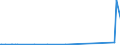 CN 85066000 /Exports /Unit = Prices (Euro/suppl. units) /Partner: Madagascar /Reporter: Eur27_2020 /85066000:Air-zinc Cells and Batteries (Excl. Spent)