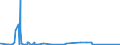CN 85068005 /Exports /Unit = Prices (Euro/suppl. units) /Partner: Iceland /Reporter: Eur27_2020 /85068005:Dry Zinc-carbon Batteries of a Voltage of >= 5,5 v but <= 6,5 v (Excl. Spent)
