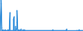 CN 85068005 /Exports /Unit = Prices (Euro/suppl. units) /Partner: Austria /Reporter: Eur27_2020 /85068005:Dry Zinc-carbon Batteries of a Voltage of >= 5,5 v but <= 6,5 v (Excl. Spent)