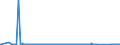 CN 85068005 /Exports /Unit = Prices (Euro/suppl. units) /Partner: Slovenia /Reporter: Eur27_2020 /85068005:Dry Zinc-carbon Batteries of a Voltage of >= 5,5 v but <= 6,5 v (Excl. Spent)