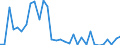 KN 85068080 /Exporte /Einheit = Preise (Euro/Bes. Maßeinheiten) /Partnerland: Ver.koenigreich(Nordirland) /Meldeland: Eur27_2020 /85068080:PrimÃ¤relemente und PrimÃ¤rbatterien, Elektrisch (Ausg. Ausgebrauchte, Zink-kohle-trockenbatterien mit Einer Spannung von 5,5 v bis 6,5 v, Mangandioxid-, Quecksilberoxid-, Silberoxid-, Lithium- und Luft-zink-elemente und -batterien)
