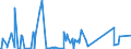KN 85068080 /Exporte /Einheit = Preise (Euro/Bes. Maßeinheiten) /Partnerland: Sierra Leone /Meldeland: Eur27_2020 /85068080:PrimÃ¤relemente und PrimÃ¤rbatterien, Elektrisch (Ausg. Ausgebrauchte, Zink-kohle-trockenbatterien mit Einer Spannung von 5,5 v bis 6,5 v, Mangandioxid-, Quecksilberoxid-, Silberoxid-, Lithium- und Luft-zink-elemente und -batterien)