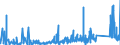 CN 85069000 /Exports /Unit = Prices (Euro/ton) /Partner: Ireland /Reporter: Eur27_2020 /85069000:Parts of Primary Cells and Primary Batteries, N.e.s.