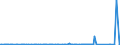 KN 85069000 /Exporte /Einheit = Preise (Euro/Tonne) /Partnerland: Aegypten /Meldeland: Eur27_2020 /85069000:Teile von Elektrischen PrimÃ¤relementen und -batterien, A.n.g.