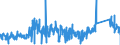 CN 8506 /Exports /Unit = Prices (Euro/ton) /Partner: Ireland /Reporter: Eur27_2020 /8506:Primary Cells and Primary Batteries, Electrical; Parts Thereof (Excl. Spent)