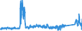 CN 8506 /Exports /Unit = Prices (Euro/ton) /Partner: Denmark /Reporter: Eur27_2020 /8506:Primary Cells and Primary Batteries, Electrical; Parts Thereof (Excl. Spent)