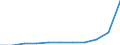 CN 8506 /Exports /Unit = Prices (Euro/ton) /Partner: Ceuta & Mell /Reporter: Eur27 /8506:Primary Cells and Primary Batteries, Electrical; Parts Thereof (Excl. Spent)