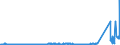 CN 8506 /Exports /Unit = Prices (Euro/ton) /Partner: Russia /Reporter: Eur27_2020 /8506:Primary Cells and Primary Batteries, Electrical; Parts Thereof (Excl. Spent)