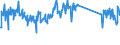 CN 85072020 /Exports /Unit = Prices (Euro/suppl. units) /Partner: United Kingdom /Reporter: Eur27_2020 /85072020:Lead-acid Accumulators, Working With Liquid Electrolyte (Excl. Spent and Starter Batteries)