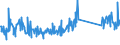 CN 85072080 /Exports /Unit = Prices (Euro/suppl. units) /Partner: Czech Rep. /Reporter: Eur27_2020 /85072080:Lead-acid Accumulators, Working With Non-liquid Electrolyte (Excl. Spent and Starter Batteries)