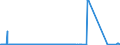 CN 85073020 /Exports /Unit = Prices (Euro/suppl. units) /Partner: Kosovo /Reporter: Eur27_2020 /85073020:Hermetically Sealed Nickel-cadmium Accumulators (Excl. Spent)