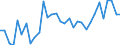 CN 85073080 /Exports /Unit = Prices (Euro/suppl. units) /Partner: United Kingdom(Excluding Northern Ireland) /Reporter: Eur27_2020 /85073080:Nickel-cadmium Accumulators, not Hermetically Sealed (Excl. Spent)