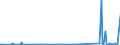CN 85073080 /Exports /Unit = Prices (Euro/suppl. units) /Partner: Ivory Coast /Reporter: Eur27_2020 /85073080:Nickel-cadmium Accumulators, not Hermetically Sealed (Excl. Spent)