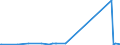 CN 85073080 /Exports /Unit = Prices (Euro/suppl. units) /Partner: Benin /Reporter: Eur27_2020 /85073080:Nickel-cadmium Accumulators, not Hermetically Sealed (Excl. Spent)