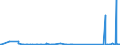 CN 85073080 /Exports /Unit = Prices (Euro/suppl. units) /Partner: Cameroon /Reporter: Eur27_2020 /85073080:Nickel-cadmium Accumulators, not Hermetically Sealed (Excl. Spent)
