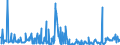 CN 85074000 /Exports /Unit = Prices (Euro/suppl. units) /Partner: France /Reporter: Eur27_2020 /85074000:Nickel-iron Accumulators (Excl. Spent)