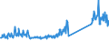 KN 85076000 /Exporte /Einheit = Preise (Euro/Bes. Maßeinheiten) /Partnerland: Frankreich /Meldeland: Eur27_2020 /85076000:Lithium-ionen-akkumulatoren (Ausg. Ausgebrauchte)