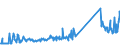 KN 85076000 /Exporte /Einheit = Preise (Euro/Bes. Maßeinheiten) /Partnerland: Niederlande /Meldeland: Eur27_2020 /85076000:Lithium-ionen-akkumulatoren (Ausg. Ausgebrauchte)
