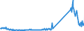 KN 85076000 /Exporte /Einheit = Preise (Euro/Bes. Maßeinheiten) /Partnerland: Italien /Meldeland: Eur27_2020 /85076000:Lithium-ionen-akkumulatoren (Ausg. Ausgebrauchte)