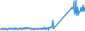 KN 85076000 /Exporte /Einheit = Preise (Euro/Bes. Maßeinheiten) /Partnerland: Ver.koenigreich /Meldeland: Eur27_2020 /85076000:Lithium-ionen-akkumulatoren (Ausg. Ausgebrauchte)