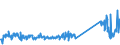 KN 85076000 /Exporte /Einheit = Preise (Euro/Bes. Maßeinheiten) /Partnerland: Daenemark /Meldeland: Eur27_2020 /85076000:Lithium-ionen-akkumulatoren (Ausg. Ausgebrauchte)