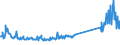 KN 85076000 /Exporte /Einheit = Preise (Euro/Bes. Maßeinheiten) /Partnerland: Griechenland /Meldeland: Eur27_2020 /85076000:Lithium-ionen-akkumulatoren (Ausg. Ausgebrauchte)