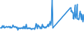 KN 85076000 /Exporte /Einheit = Preise (Euro/Bes. Maßeinheiten) /Partnerland: Portugal /Meldeland: Eur27_2020 /85076000:Lithium-ionen-akkumulatoren (Ausg. Ausgebrauchte)