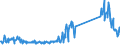 KN 85076000 /Exporte /Einheit = Preise (Euro/Bes. Maßeinheiten) /Partnerland: Belgien /Meldeland: Eur27_2020 /85076000:Lithium-ionen-akkumulatoren (Ausg. Ausgebrauchte)