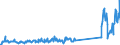 KN 85076000 /Exporte /Einheit = Preise (Euro/Bes. Maßeinheiten) /Partnerland: Luxemburg /Meldeland: Eur27_2020 /85076000:Lithium-ionen-akkumulatoren (Ausg. Ausgebrauchte)