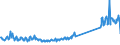 KN 85076000 /Exporte /Einheit = Preise (Euro/Bes. Maßeinheiten) /Partnerland: Norwegen /Meldeland: Eur27_2020 /85076000:Lithium-ionen-akkumulatoren (Ausg. Ausgebrauchte)