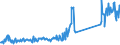KN 85076000 /Exporte /Einheit = Preise (Euro/Bes. Maßeinheiten) /Partnerland: Schweden /Meldeland: Eur27_2020 /85076000:Lithium-ionen-akkumulatoren (Ausg. Ausgebrauchte)