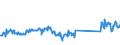 KN 85076000 /Exporte /Einheit = Preise (Euro/Bes. Maßeinheiten) /Partnerland: Liechtenstein /Meldeland: Eur27_2020 /85076000:Lithium-ionen-akkumulatoren (Ausg. Ausgebrauchte)