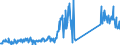 KN 85076000 /Exporte /Einheit = Preise (Euro/Bes. Maßeinheiten) /Partnerland: Oesterreich /Meldeland: Eur27_2020 /85076000:Lithium-ionen-akkumulatoren (Ausg. Ausgebrauchte)
