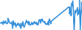 KN 85076000 /Exporte /Einheit = Preise (Euro/Bes. Maßeinheiten) /Partnerland: Schweiz /Meldeland: Eur27_2020 /85076000:Lithium-ionen-akkumulatoren (Ausg. Ausgebrauchte)