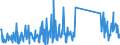 KN 85076000 /Exporte /Einheit = Preise (Euro/Bes. Maßeinheiten) /Partnerland: Andorra /Meldeland: Eur27_2020 /85076000:Lithium-ionen-akkumulatoren (Ausg. Ausgebrauchte)