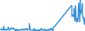 KN 85076000 /Exporte /Einheit = Preise (Euro/Bes. Maßeinheiten) /Partnerland: Tuerkei /Meldeland: Eur27_2020 /85076000:Lithium-ionen-akkumulatoren (Ausg. Ausgebrauchte)